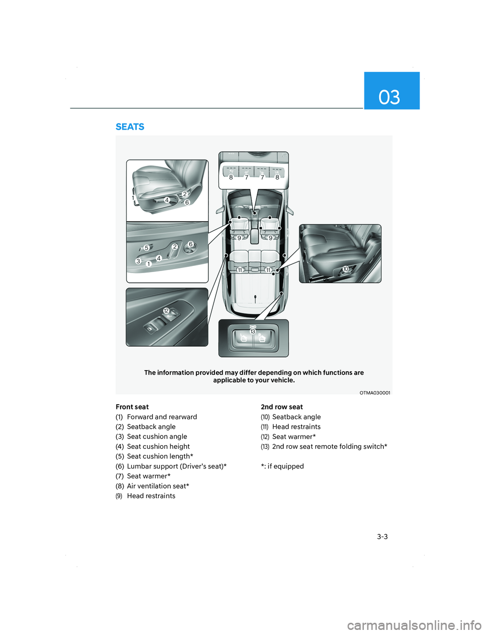 HYUNDAI SANTA FE 2022  Owners Manual 3-3
03
Front seat
(1)  Forward and rearward
(2) Seatback angle
(3)  Seat cushion angle
(4)  Seat cushion height
(5)  Seat cushion length*
(6)  Lumbar support (Driver’s seat)*
(7) Seat warmer*
(8)  A