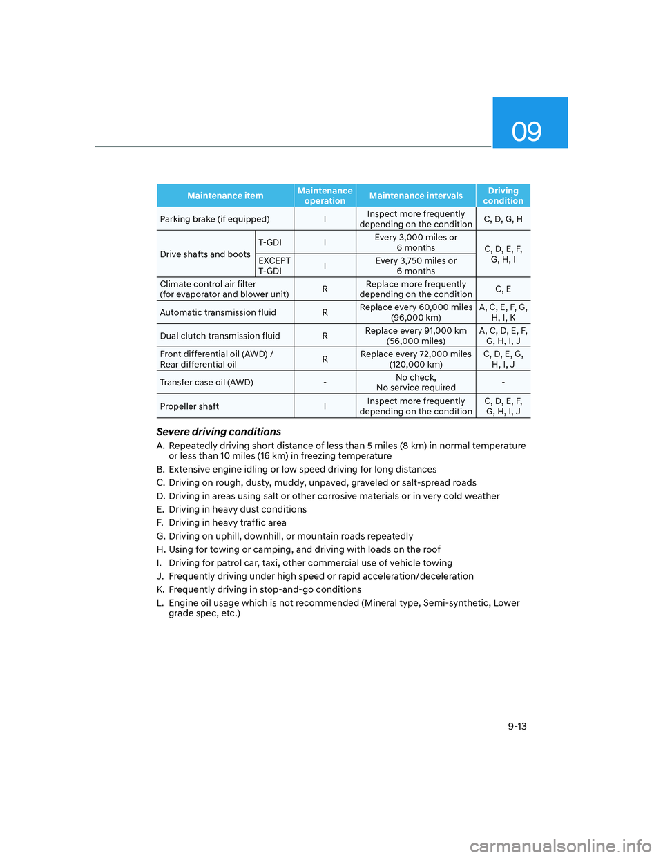 HYUNDAI SANTA FE 2022 Owners Manual 09
9-13
Maintenance itemMaintenance
operationMaintenance intervalsDriving
condition
Parking brake (if equipped) IInspect more frequently
depending on the conditionC, D, G, H
Drive shafts and bootsT HYUNDAI SANTA FE 2022 Owners Manual 09
9-13
Maintenance itemMaintenance
operationMaintenance intervalsDriving
condition
Parking brake (if equipped) IInspect more frequently
depending on the conditionC, D, G, H
Drive shafts and bootsT