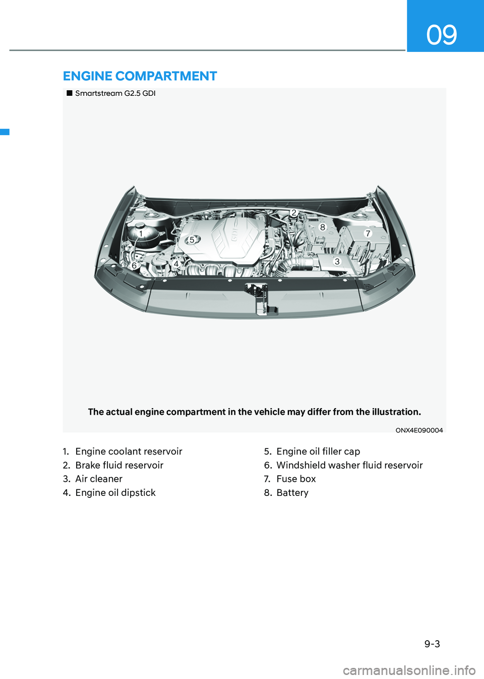 HYUNDAI TUCSON 2022  Owners Manual 9-3
09
„„Smartstream G2.5 GDI
The actual engine compartment in the vehicle may differ from the illustration.
ONX4E090004
1. Engine coolant reservoir 
2. Brake fluid reservoir 
3. Air cleaner