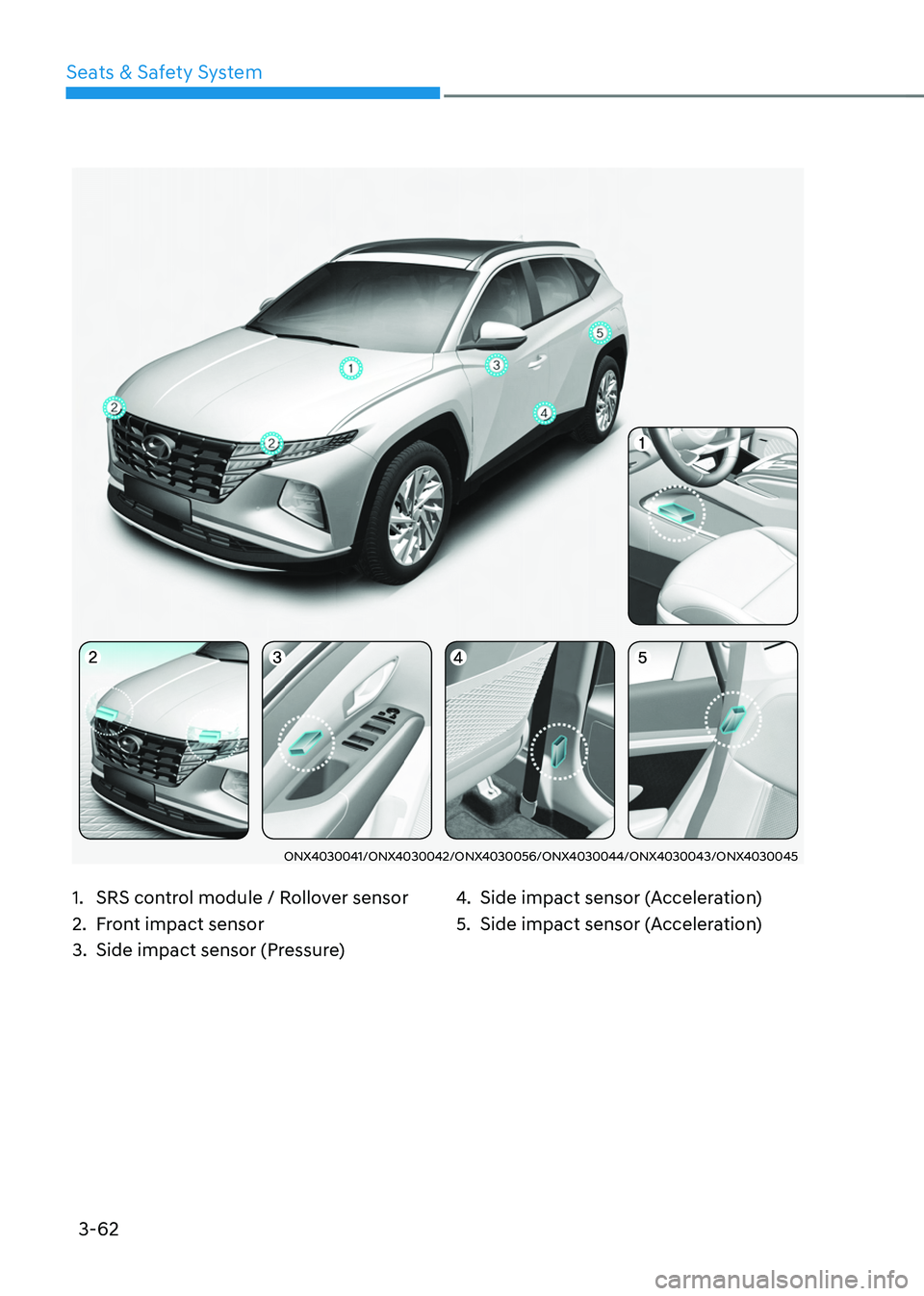 HYUNDAI TUCSON 2022  Owners Manual 3-62
Seats & Safety System
ONX4030041/ONX4030042/ONX4030056/ONX4030044/ONX4030043/ONX4030045
1. SRS control module / Rollover sensor
2. Front impact sensor
3. Side impact sensor (Pressure)
4. Side imp