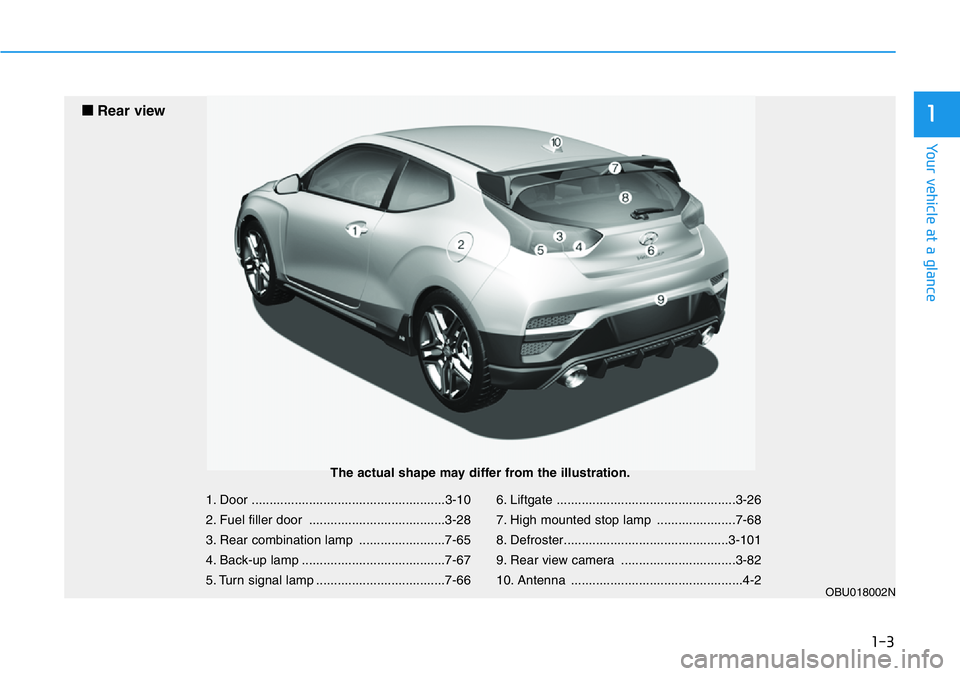 HYUNDAI VELOSTER N 2022  Owners Manual 1-3
Your vehicle at a glance
1
1. Door ......................................................3-10
2. Fuel filler door ......................................3-28
3. Rear combination lamp ..............