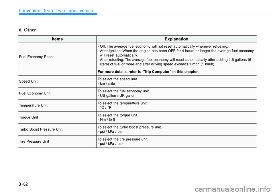 HYUNDAI VELOSTER N 2022  Owners Manual 3-62
Convenient features of your vehicle
ItemsExplanation
Fuel Economy Reset
- Off: The average fuel economy will not reset automatically whenever refueling.
- After ignition: When the engine has been