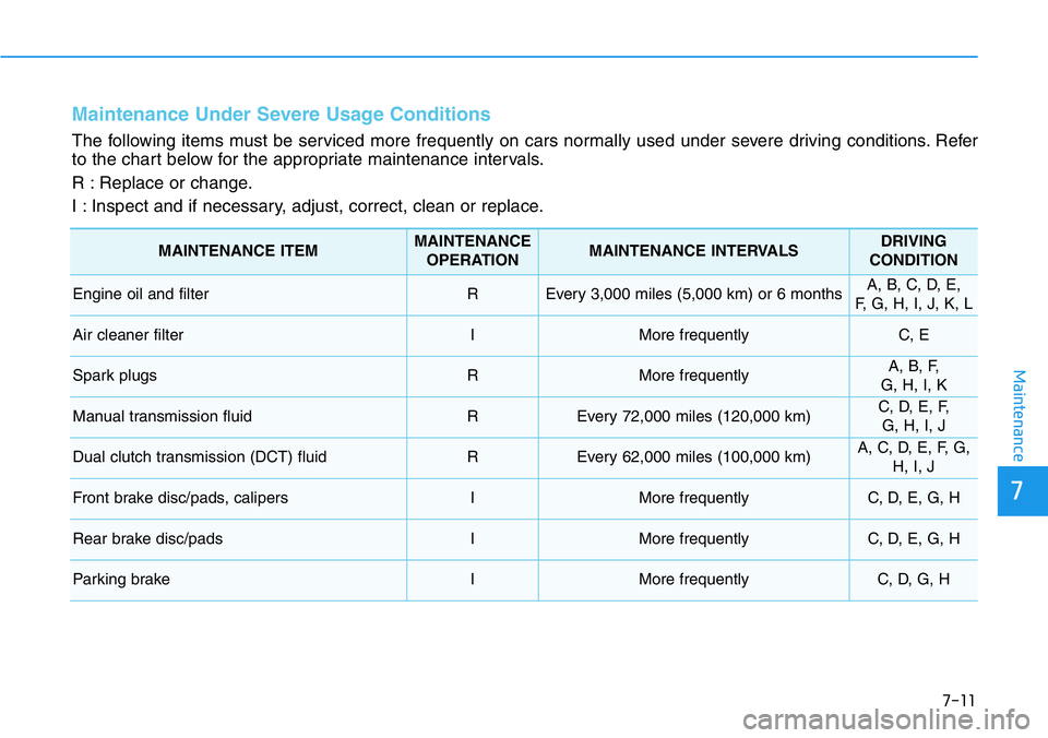 HYUNDAI VELOSTER N 2022  Owners Manual 7-11
7
Maintenance
Maintenance Under Severe Usage Conditions
The following items must be serviced more frequently on cars normally used under severe driving conditions. Refer
to the chart below for th