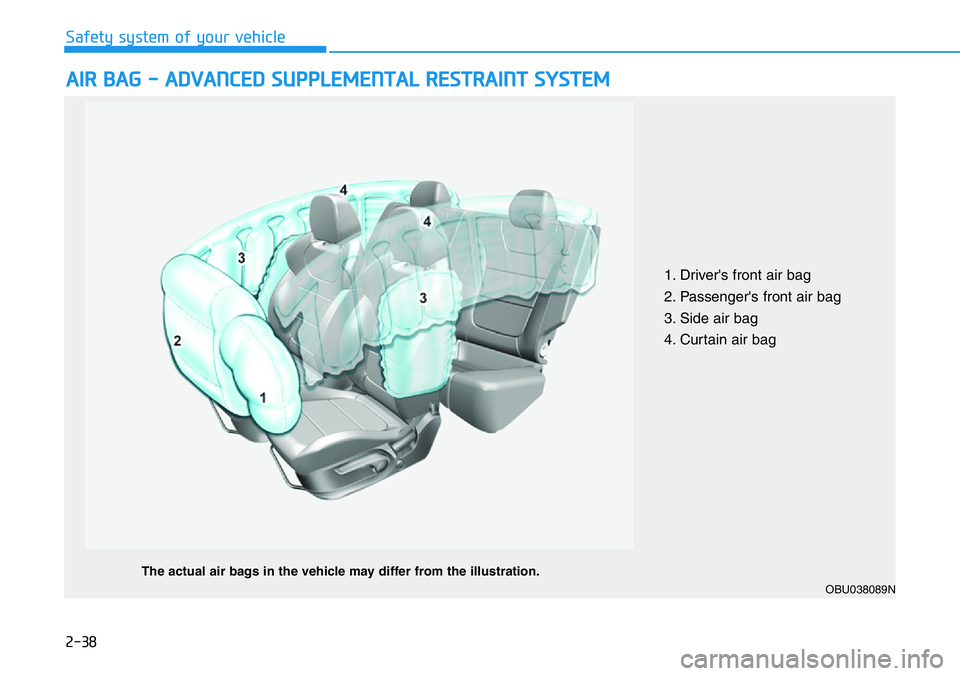 HYUNDAI VELOSTER N 2022  Owners Manual 2-38
Safety system of your vehicle
AIR BAG - ADVANCED SUPPLEMENTAL RESTRAINT SYSTEM
OBU038089N
The actual air bags in the vehicle may differ from the illustration.
1. Driver's front air bag
2. Pas