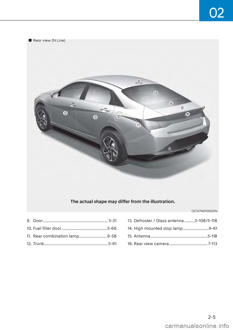HYUNDAI ELANTRA 2023  Owners Manual 2-5
02
9. Door ........................................................ 5-31
10. Fuel filler door ....................................... 5-66
11.  Rear combination lamp........................ 9-58
1