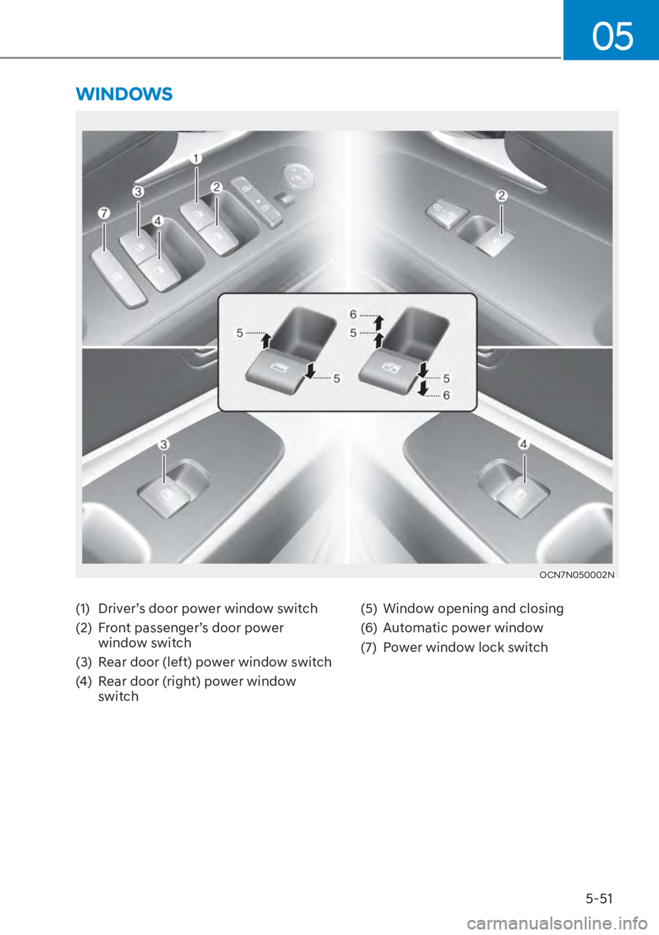 HYUNDAI ELANTRA 2023  Owners Manual 5-51
05
(1)  Driver’s door power window switch
(2)  Front passenger’s door power window switch
(3)  Rear door (left) power window switch
(4)  Rear door (right) power window  switch (5)  Window ope