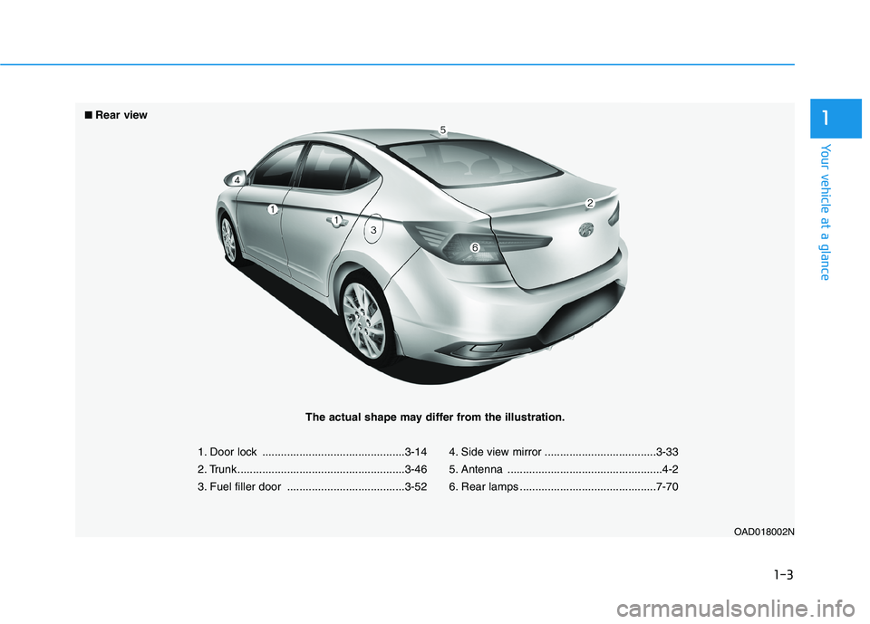 HYUNDAI ELANTRA SPORT 2018  Owners Manual 1-3
Your vehicle at a glance
1
1. Door lock ..............................................3-14 
2. Trunk ......................................................3-46
3. Fuel filler door ................