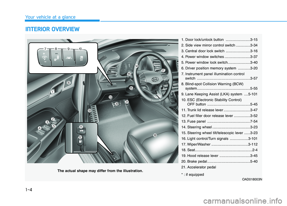 HYUNDAI ELANTRA SPORT 2018 Owners Manual 1-4
Your vehicle at a glanceI
I NN TTEERR IIOO RR OO VVEERR VV IIEE WW
1. Door lock/unlock button ........................3-15
2. Side view mirror control switch ..............3-34
3. Central doo HYUNDAI ELANTRA SPORT 2018 Owners Manual 1-4
Your vehicle at a glanceI
I NN TTEERR IIOO RR OO VVEERR VV IIEE WW
1. Door lock/unlock button ........................3-15
2. Side view mirror control switch ..............3-34
3. Central doo