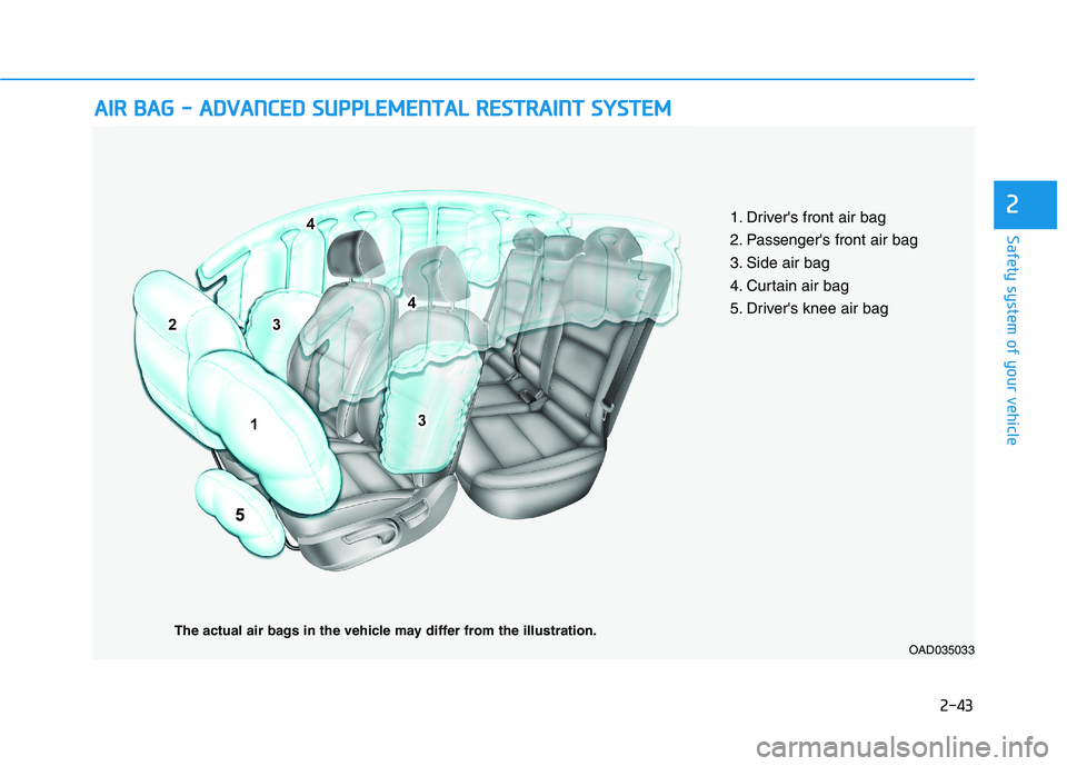 HYUNDAI ELANTRA SPORT 2018  Owners Manual 2-43
Safety system of your vehicle
2
AAIIRR   BB AA GG   --   AA DDVVAA NN CCEE DD   SS UU PPPPLLEE MM EENN TTAA LL  RR EESSTT RR AA IINN TT  SS YY SSTT EEMM
OAD035033
The actual air bags in the vehic