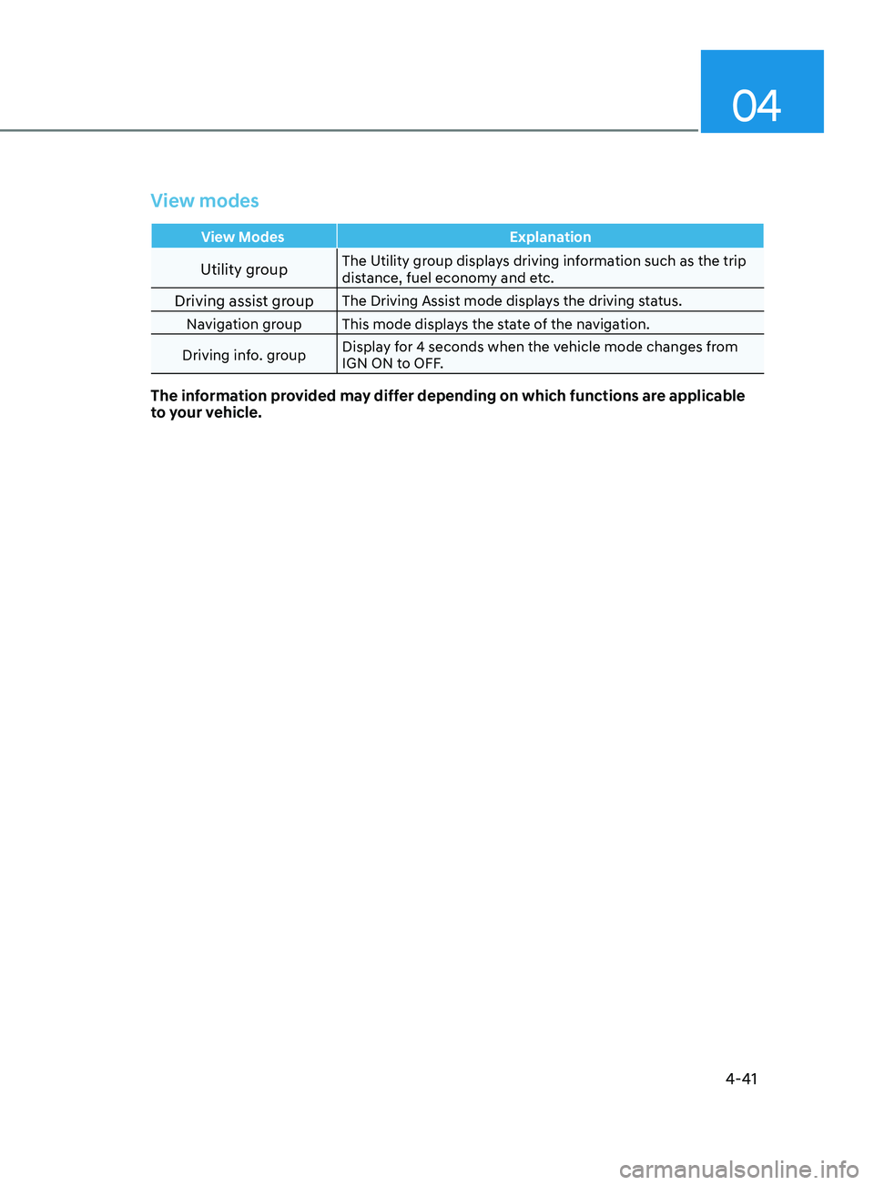 HYUNDAI ELANTRA SEL 2021  Owners Manual 04
4-41
View modes
View ModesExplanation
Utility groupThe Utility group displays driving information such as the trip 
distance, fuel economy and etc.
Driving assist groupThe Driving Assist mode displ