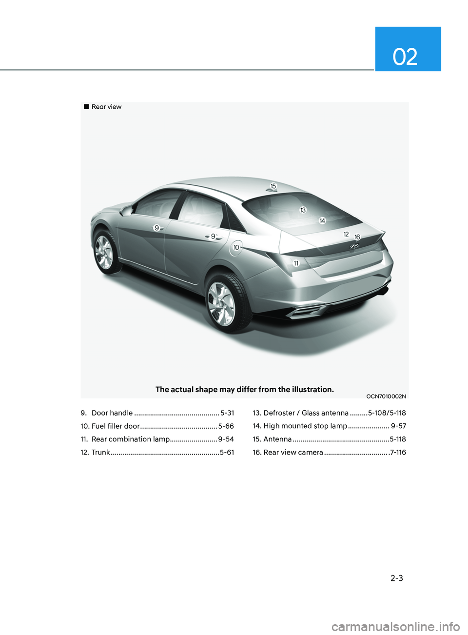 HYUNDAI ELANTRA SEL 2021  Owners Manual 2-3
02
„„Rear view
The actual shape may differ from the illustration.OCN7010002N
9.Door handle ...........................................5-31
10 .
 Fuel filler door ........................