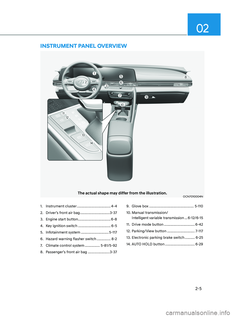 HYUNDAI ELANTRA SEL 2021  Owners Manual 2-5
02
The actual shape may differ from the illustration.OCN7010004N
instrumEnt PanEl ovErviEw
1.Instrument cluster ..................................4-4
2.
 Driver’s fr
 ont air bag
 ..............