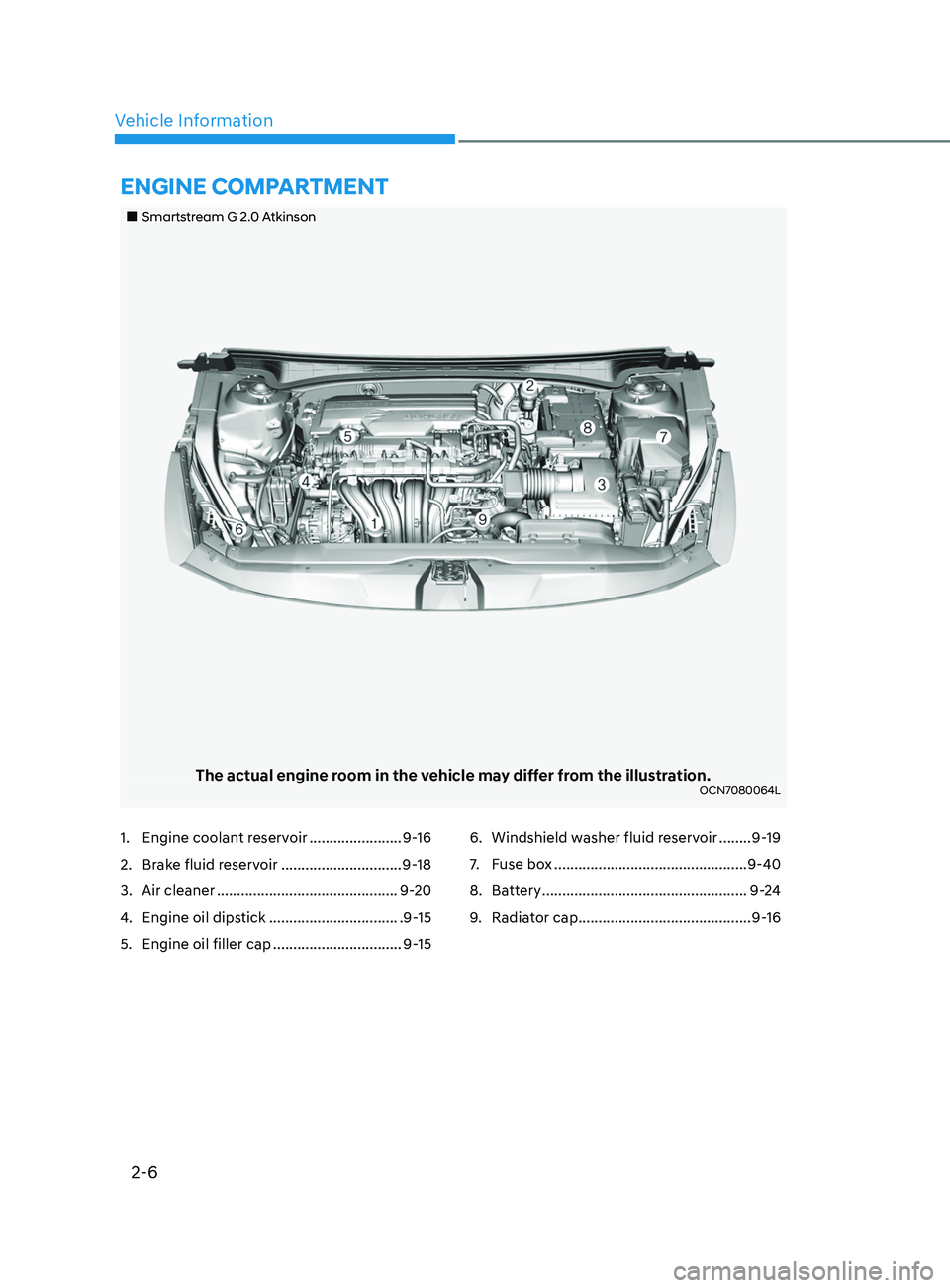 HYUNDAI ELANTRA SEL 2021  Owners Manual 2-6
Vehicle Information
„„Smartstream G 2.0 Atkinson
The actual engine room in the vehicle may differ from the illustration.OCN7080064L
EnginE ComPartmEnt
1. Engine coolant reservoir .......