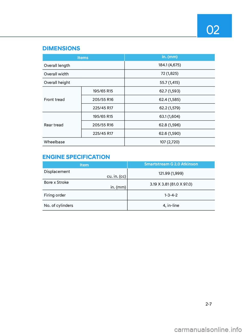 HYUNDAI ELANTRA SEL 2021  Owners Manual 02
2-7
DimEnsions
Itemsin. (mm)
Overall length 184.1 (4,675)
Overall width 72 (1,825)
Overall height 55.7 (1,415)
Front tread 195/65 R15 
62.7 (1,593)
205/55 R16  62.4 (1,585)
225/45 R17  62.2 (1,579)