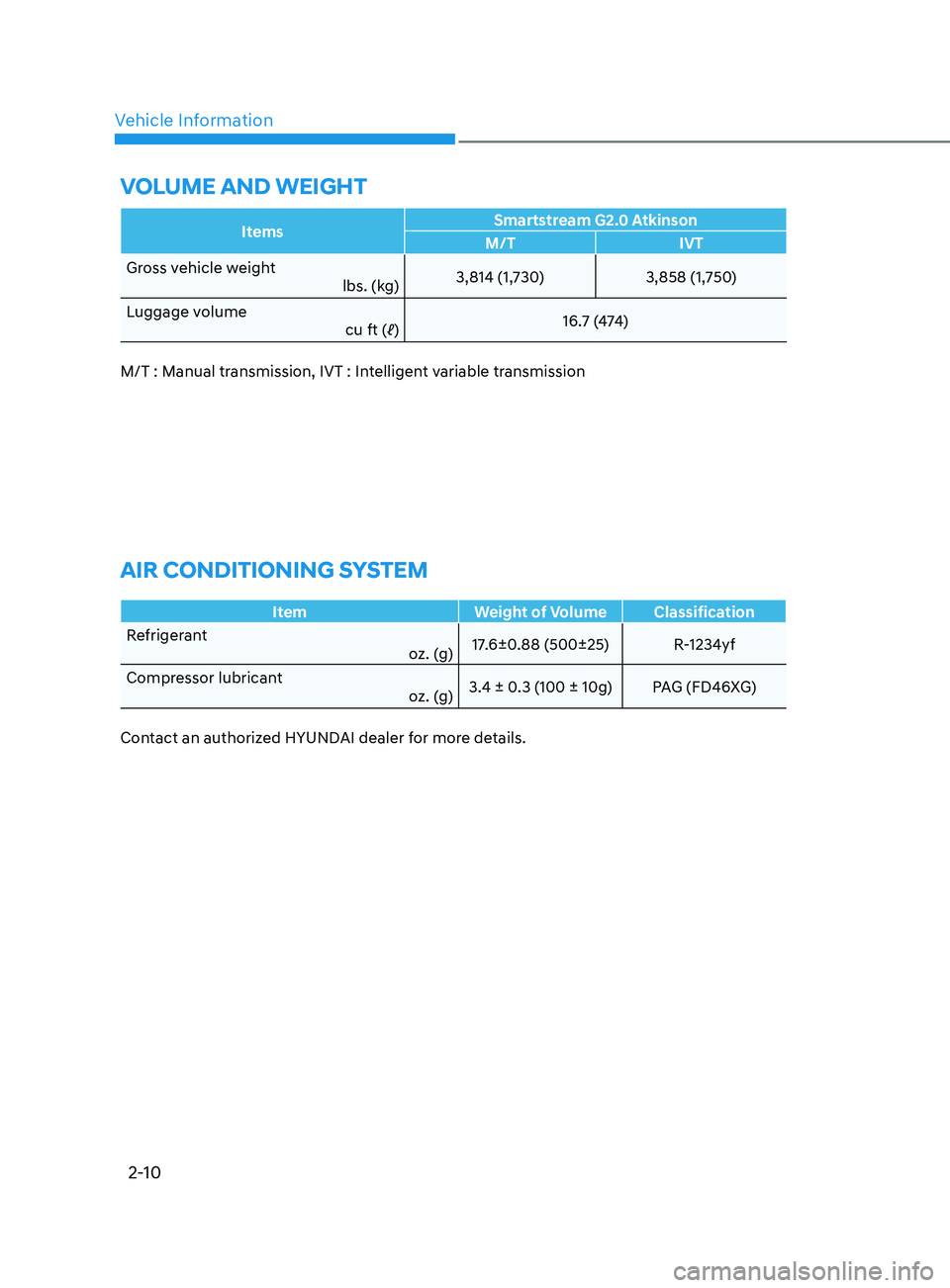 HYUNDAI ELANTRA SEL 2021  Owners Manual Vehicle Information
2-10
volumE anD wEight
ItemsSmartstream G2.0 Atkinson
M/T IVT
Gross vehicle weight lbs. (kg)3,814 (1,730)
3,858 (1,750)
Luggage volume  cu ft (ℓ)16.7 (474)
M/T : Manual transmiss