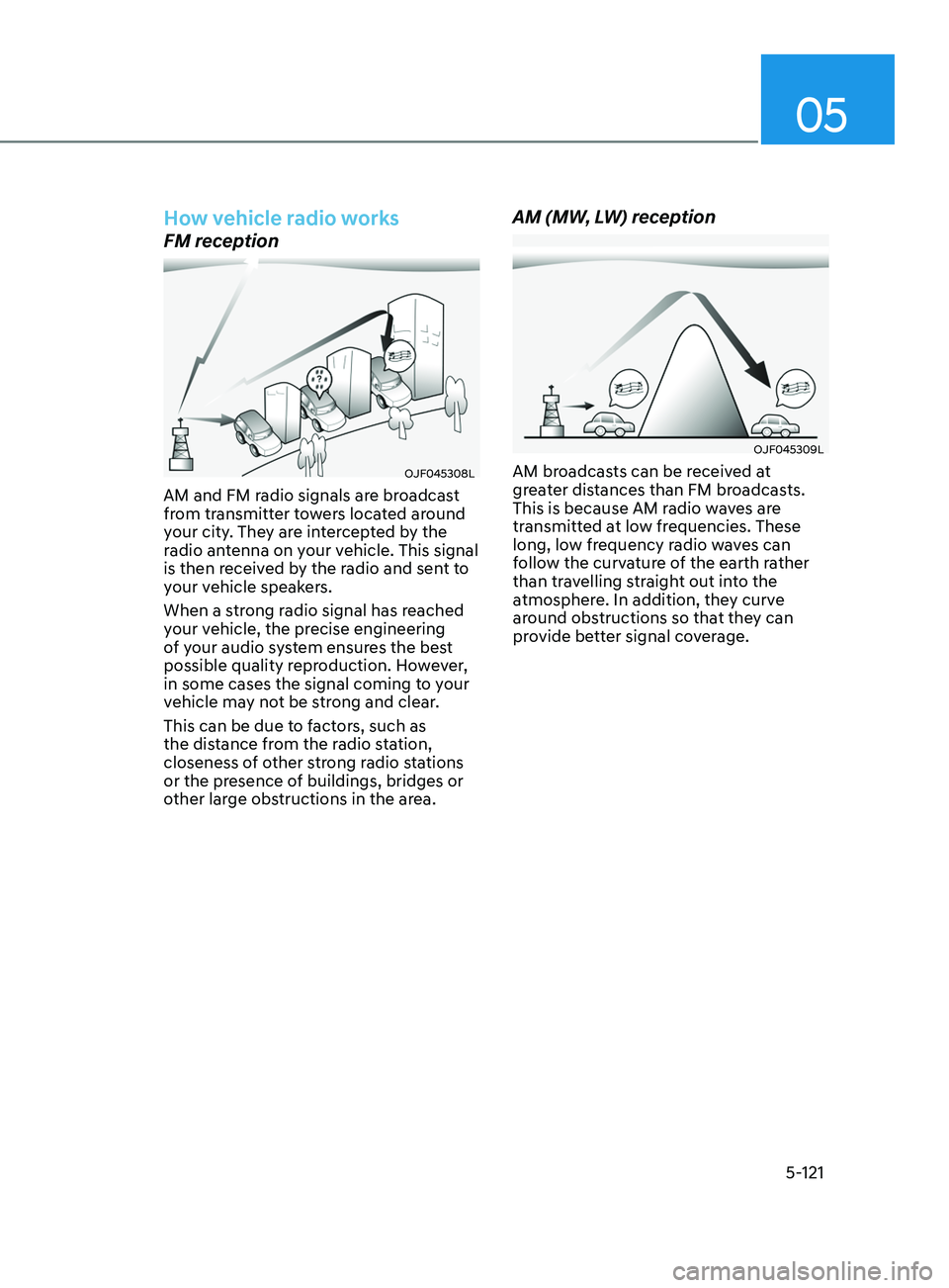 HYUNDAI ELANTRA SEL 2021  Owners Manual 05
5-121
How vehicle radio works
FM reception
OJF045308L
AM and FM radio signals are broadcast 
from transmitter towers located around 
your city. They are intercepted by the 
radio antenna on your ve