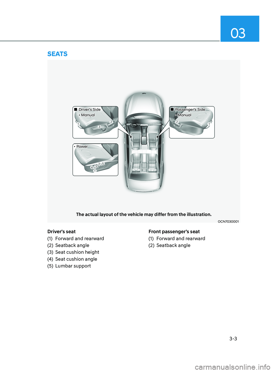 HYUNDAI ELANTRA SEL 2021  Owners Manual 3-3
03
Driver’s seat
(1)
 Forw
ard and rearward
(2)
 Seatback angle
(3

)
 Seat cushion heigh
 t
(4)
 Seat cushion angle
(5)
 Lumbar support F

ront passenger’s seat
(1)
 Forw

ard and rearward
(2