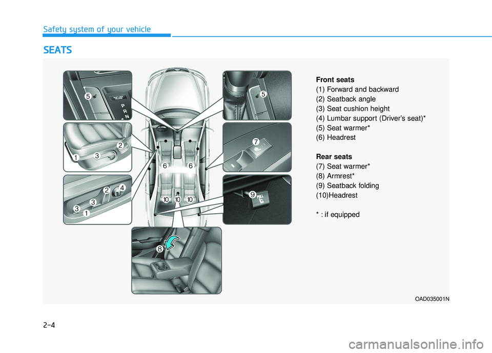 HYUNDAI ELANTRA SE 2017  Owners Manual 2-4
S
SE
E A
A T
TS
S
Safety system of your vehicle
OAD035001N
Front seats
(1) Forward and backward
(2) Seatback angle
(3) Seat cushion height
(4) Lumbar support (Driver’s seat)*
(5) Seat warmer*
(6