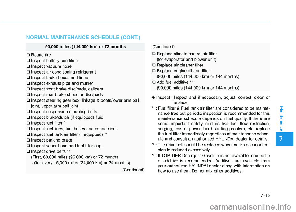 HYUNDAI ELANTRA SE 2017 Owners Manual 7-15
7
Maintenance
NORMAL MAINTENANCE SCHEDULE (CONT.)
90,000 miles (144,000 km) or 72 months
❑Rotate tire
❑ Inspect battery condition
❑ Inspect vacuum hose
❑ Inspect air conditioning refriger HYUNDAI ELANTRA SE 2017 Owners Manual 7-15
7
Maintenance
NORMAL MAINTENANCE SCHEDULE (CONT.)
90,000 miles (144,000 km) or 72 months
❑Rotate tire
❑ Inspect battery condition
❑ Inspect vacuum hose
❑ Inspect air conditioning refriger