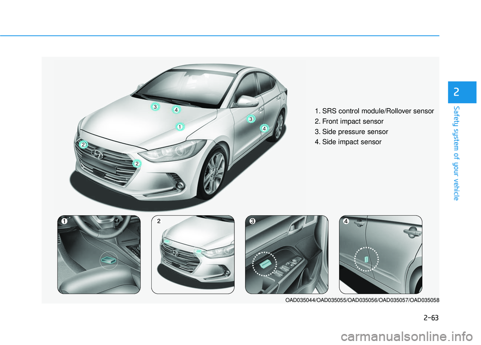 HYUNDAI ELANTRA SE 2017  Owners Manual 2-63
Safety system of your vehicle
2
1. SRS control module/Rollover sensor 
2. Front impact sensor
3. Side pressure sensor  
4. Side impact sensor 
OAD035044/OAD035055/OAD035056/OAD035057/OAD035058 