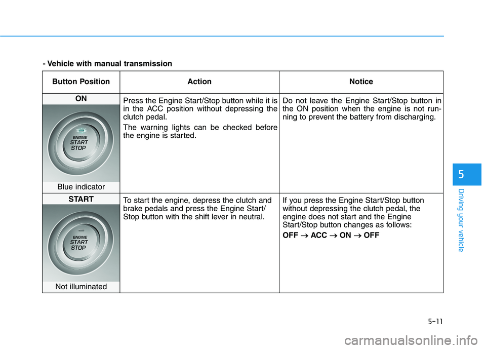 HYUNDAI ELANTRA SPORT 2019  Owners Manual 5-11
Driving your vehicle
5
Button Position ActionNotice
ON 
Press the Engine Start/Stop button while it is 
in the ACC position without depressing theclutch pedal. 
The warning lights can be checked 