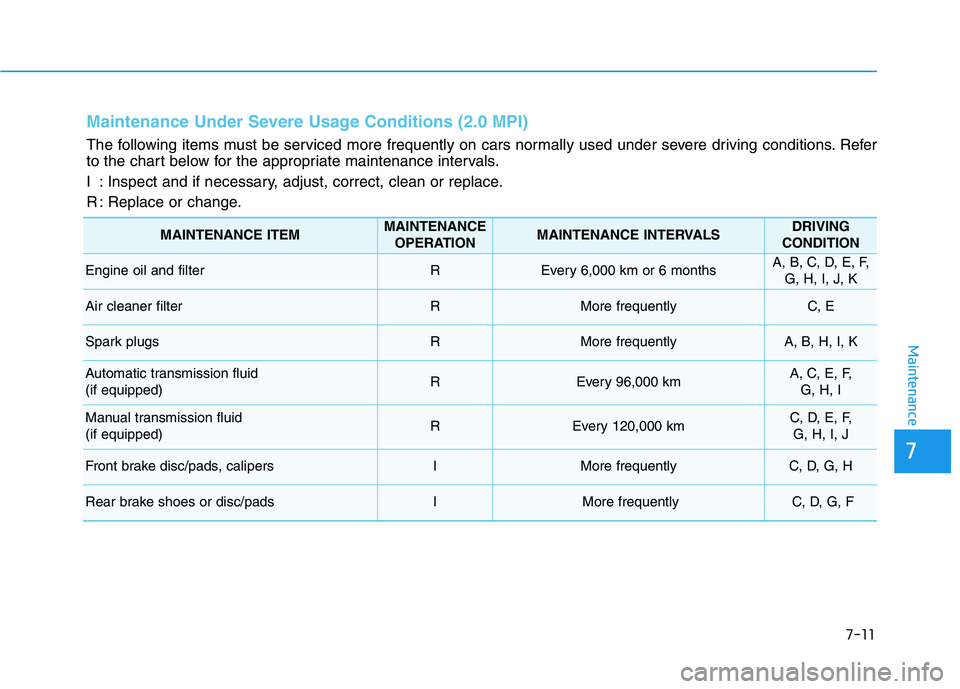 HYUNDAI ELANTRA SPORT 2019  Owners Manual 7-11
7
Maintenance
Maintenance Under Severe Usage Conditions (2.0 MPI)
The following items must be serviced more frequently on cars normally used under severe driving conditions. Refer 
to the chart b