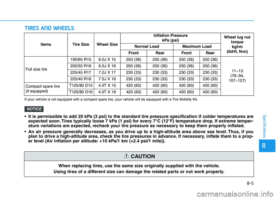 HYUNDAI ELANTRA SPORT 2019  Owners Manual If your vehicle is not equipped with a compact spare tire, your vehicle will be equipped with a Tire Mobility Kit.
Items Tire SizeWheel Size
Inflation PressurekPa (psi)Wheel lug nuttorque kgf •m 
(l