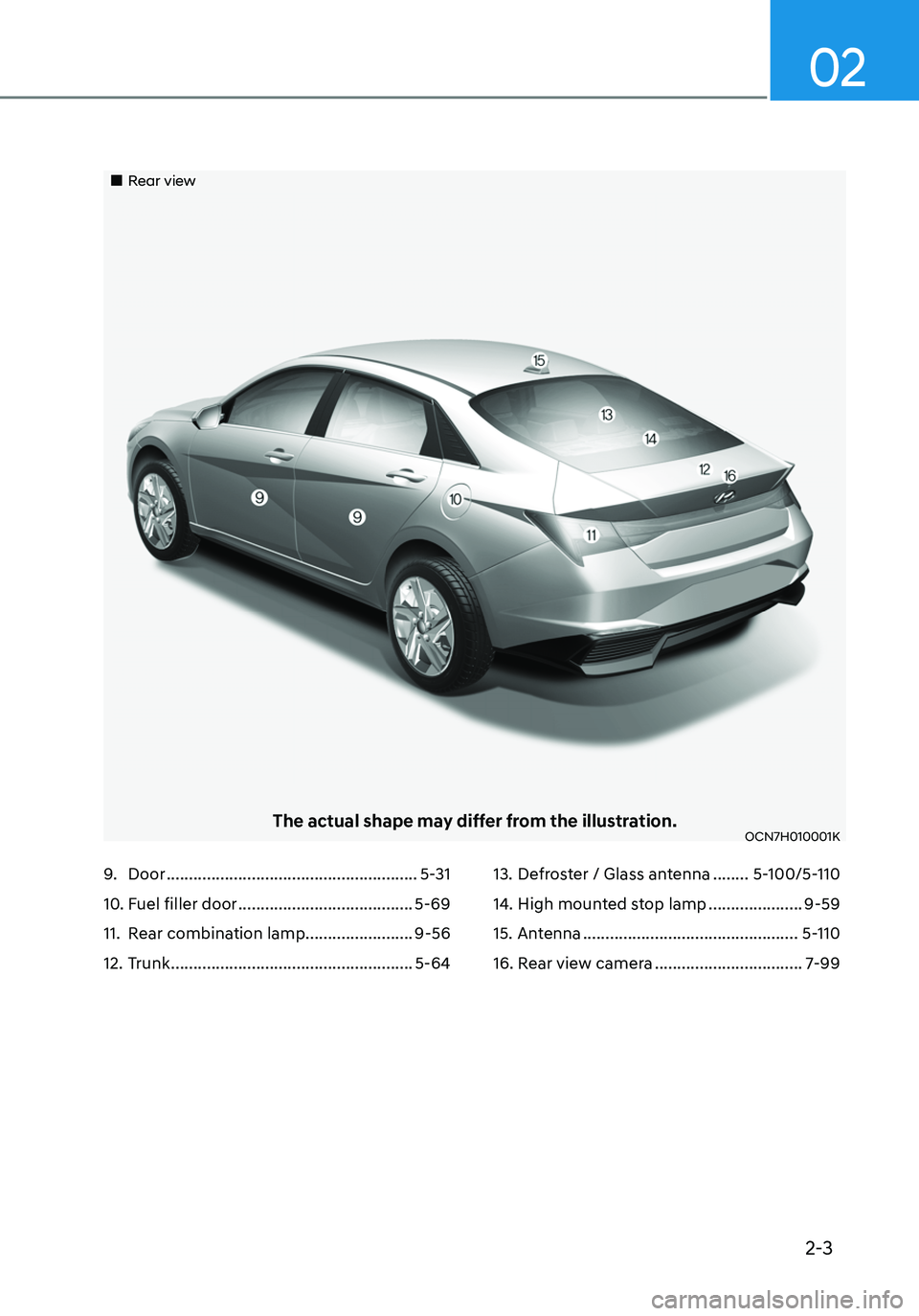 HYUNDAI ELANTRA HYBRID 2021  Owners Manual 2-3
02
9. Door ........................................................5-31
10. Fuel filler door .......................................5-69
11. Rear combination lamp........................9-56
12. T