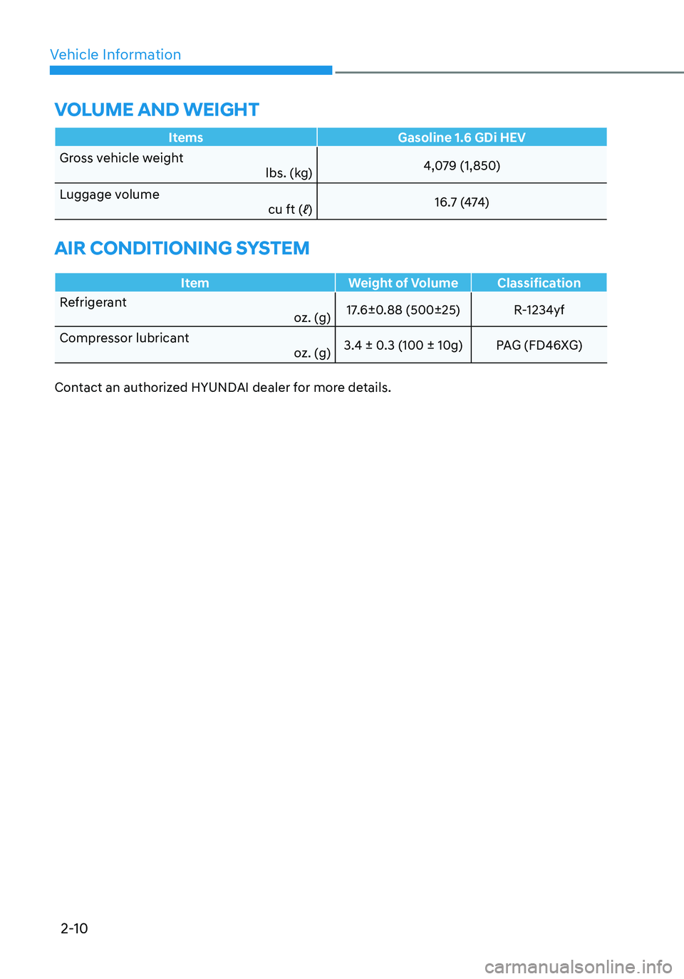 HYUNDAI ELANTRA HYBRID 2021  Owners Manual Vehicle Information
2-10
VOLUME AND WEIGHT
ItemsGasoline 1.6 GDi HEV
Gross vehicle weight lbs. (kg)4,079 (1,850)
Luggage volume  cu ft (ℓ)16.7 (474)
AIR CONDITIONING SYSTEM
Item
Weight of VolumeClas
