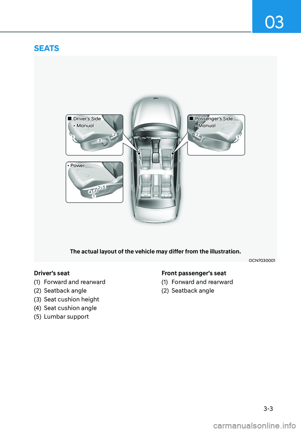 HYUNDAI ELANTRA HYBRID 2021  Owners Manual 3-3
03
Driver’s seat
(1) Forward and rearward
(2) Seatback angle
(3) Seat cushion height
(4) Seat cushion angle
(5) Lumbar supportFront passenger’s seat
(1) Forward and rearward
(2) Seatback angle