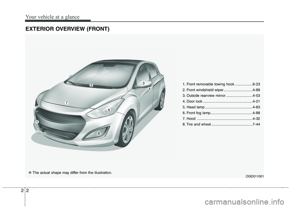 HYUNDAI ELANTRA GT 2014  Owners Manual Your vehicle at a glance
2 2
EXTERIOR OVERVIEW (FRONT)
1. Front removable towing hook .................6-23
2. Front windshield wiper ............................4-89
3. Outside rearview mirror ......