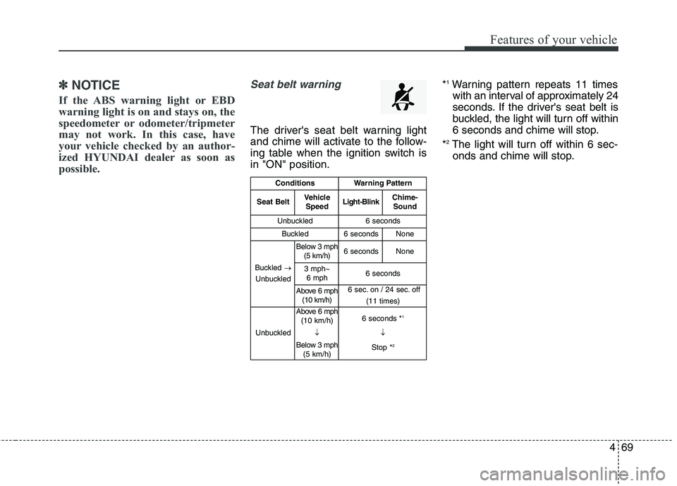 HYUNDAI ELANTRA GT 2014  Owners Manual 469
Features of your vehicle
✽ ✽
NOTICE
If the ABS warning light or EBD
warning light is on and stays on, the
speedometer or odometer/tripmeter
may not work. In this case, have
your vehicle checke