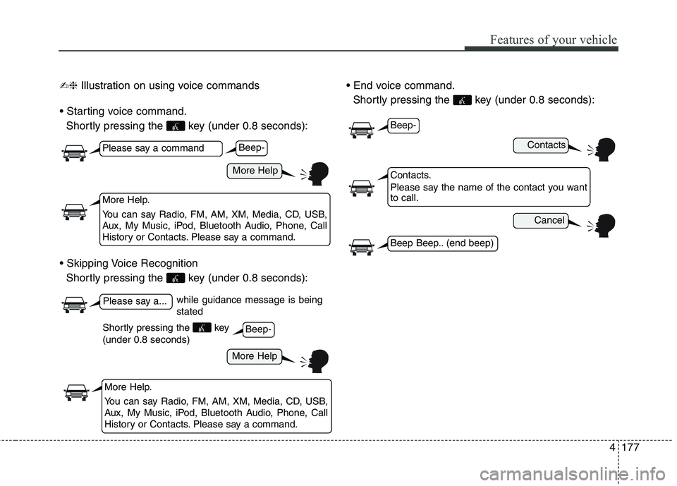 HYUNDAI ELANTRA GT 2014  Owners Manual 4177
Features of your vehicle
✍❈Illustration on using voice commands

Shortly pressing the  key (under 0.8 seconds):

Shortly pressing the  key (under 0.8 seconds):

Shortly pressing the  key (und