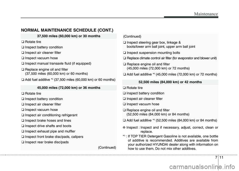 HYUNDAI ELANTRA GT 2014  Owners Manual 711
Maintenance
37,500 miles (60,000 km) or 30 months
❑Rotate tire
❑Inspect battery condition
❑Inspect air cleaner filter
❑Inspect vacuum hose
❑Inspect manual transaxle fluid (if equipped)
