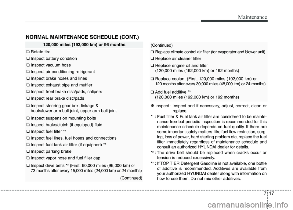 HYUNDAI ELANTRA GT 2014  Owners Manual 717
Maintenance
NORMAL MAINTENANCE SCHEDULE (CONT.)
120,000 miles (192,000 km) or 96 months
❑Rotate tire
❑Inspect battery condition
❑Inspect vacuum hose
❑Inspect air conditioning refrigerant
