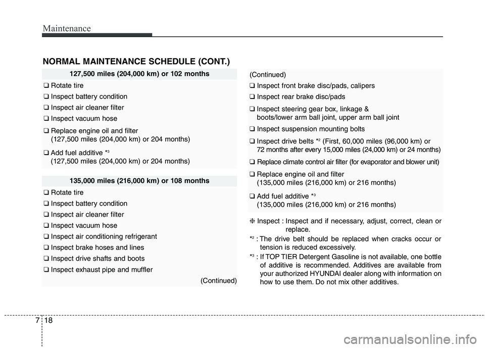HYUNDAI ELANTRA GT 2014  Owners Manual Maintenance
18 7
127,500 miles (204,000 km) or 102 months
❑Rotate tire
❑Inspect battery condition
❑Inspect air cleaner filter
❑Inspect vacuum hose
❑Replace engine oil and filter 
(127,500 mi