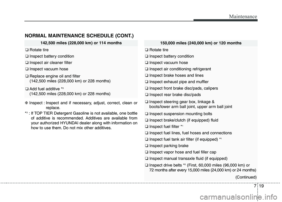 HYUNDAI ELANTRA GT 2014  Owners Manual 719
Maintenance
142,500 miles (228,000 km) or 114 months
❑Rotate tire
❑Inspect battery condition
❑Inspect air cleaner filter
❑Inspect vacuum hose
❑Replace engine oil and filter 
(142,500 mil