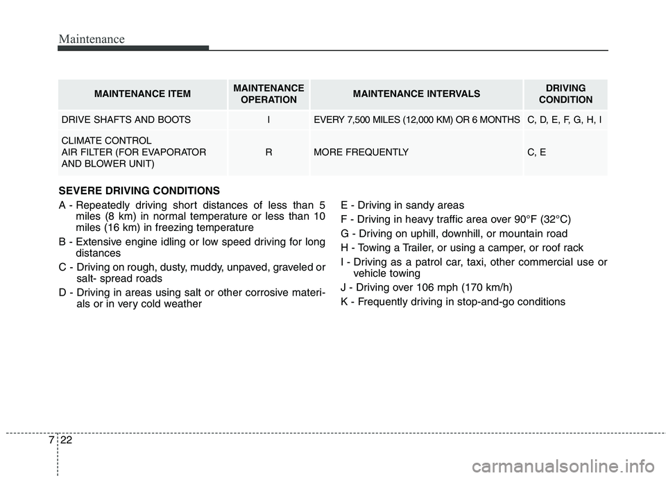 HYUNDAI ELANTRA GT 2014  Owners Manual Maintenance
22 7
MAINTENANCE ITEMMAINTENANCE
OPERATIONMAINTENANCE INTERVALSDRIVING 
CONDITION
DRIVE SHAFTS AND BOOTSIEVERY 7,500 MILES (12,000 KM) OR 6 MONTHSC, D, E, F, G, H, I
CLIMATE CONTROL 
AIR F