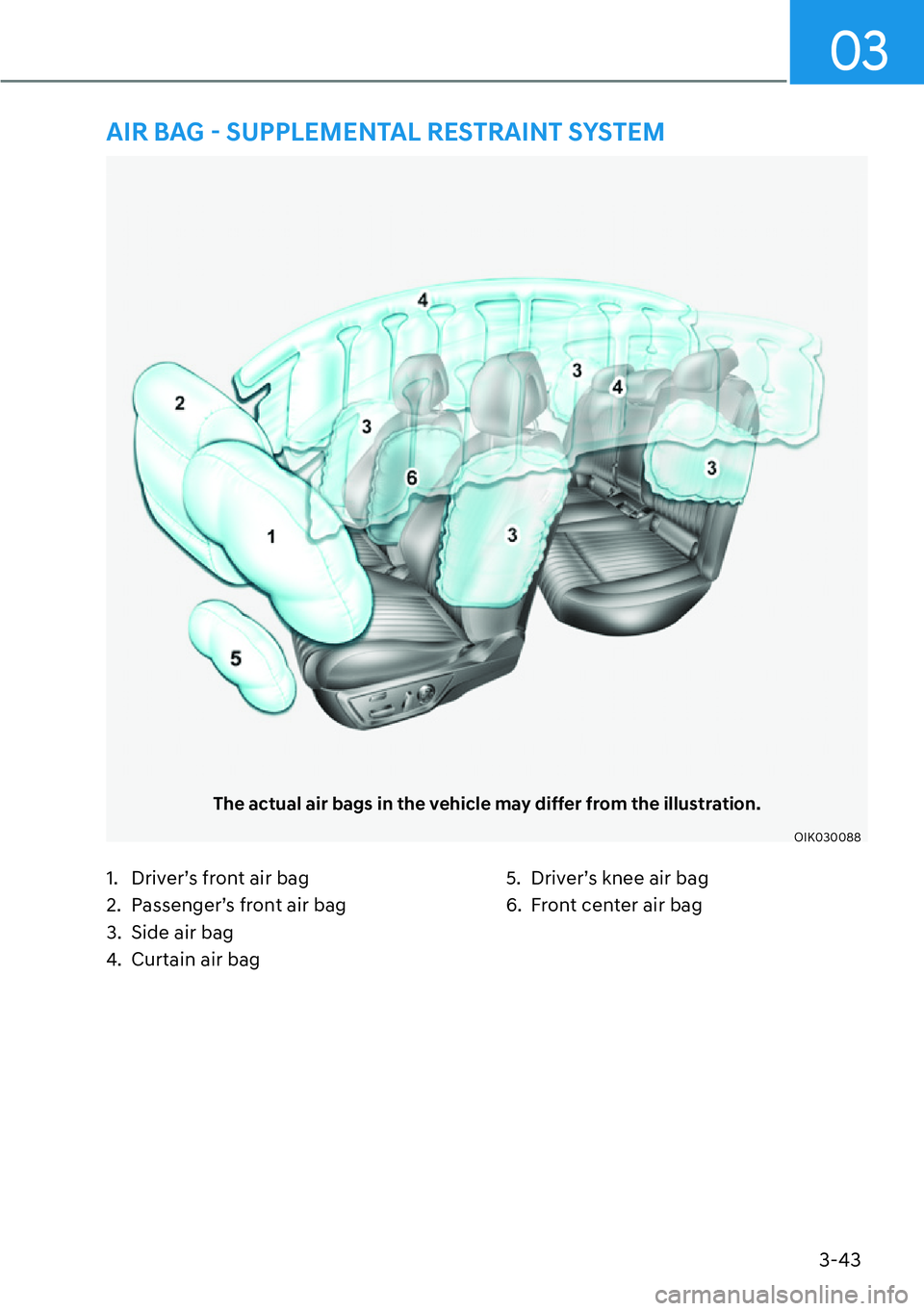 HYUNDAI GENESIS G70 2022  Owners Manual 3-43
03
1.  Driver’s front air bag
2.  Passenger’s front air bag
3.  Side air bag
4.  Curtain air bag5.  Driver’s knee air bag
6.  Front center air bag
�$�,�5��%�$�*�