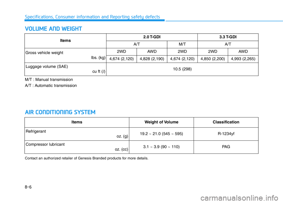 HYUNDAI GENESIS G70 2020  Owners Manual 8-6
Specifications, Consumer information and Reporting safety defects
VOLUME AND WEIGHT
AIR CONDITIONING SYSTEM
Contact an authorized retailer of Genesis Branded products for more details.
Items2.0 T-