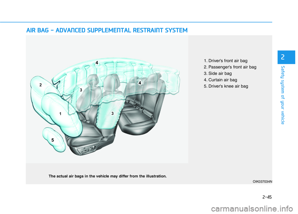 HYUNDAI GENESIS G70 2020  Owners Manual 2-45
Safety system of your vehicle
2
AIR BAG - ADVANCED SUPPLEMENTAL RESTRAINT SYSTEM
OIK037034N
The actual air bags in the vehicle may differ from the illustration.
1. Driver's front air bag
2. P