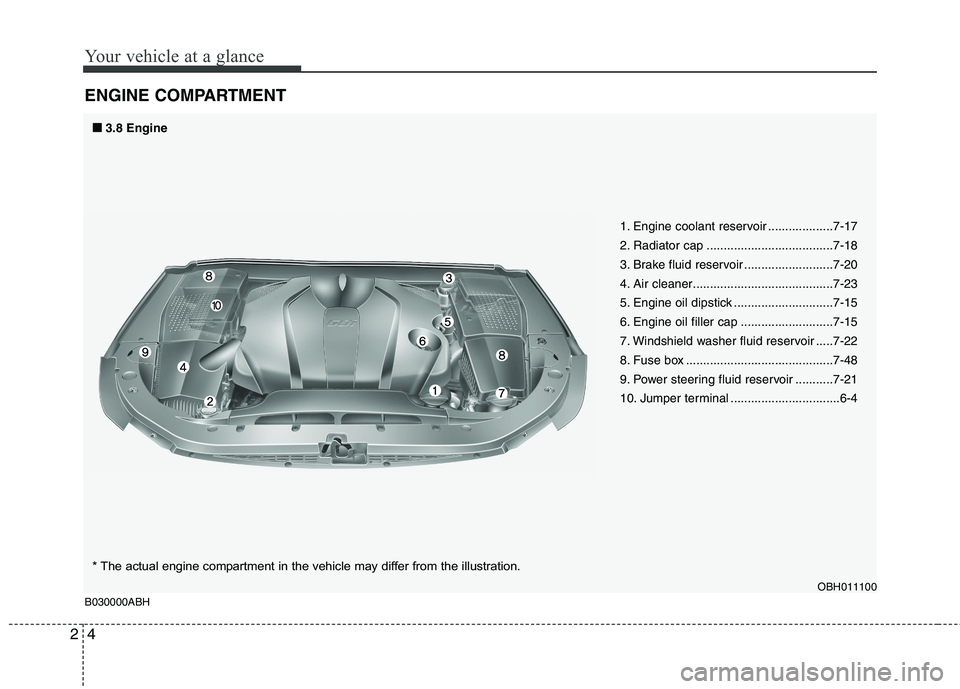 HYUNDAI GENESIS G80 2013  Owners Manual Your vehicle at a glance
4 2
ENGINE COMPARTMENT
OBH011100
B030000ABH
* The actual engine compartment in the vehicle may differ from the illustration.1. Engine coolant reservoir ...................7-17