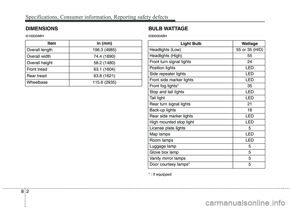 HYUNDAI GENESIS G80 2013  Owners Manual Specifications, Consumer information, Reporting safety defects
2 8
DIMENSIONS
Light Bulb Wattage
Headlights (Low) 55 or 35 (HID)
Headlights (High) 55
Front turn signal lights 24
Position lights LED
Si
