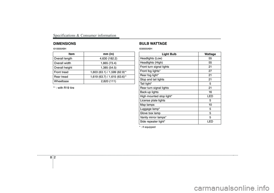 HYUNDAI GENESIS G80 2011  Owners Manual Specifications & Consumer information
2
8
Item mm (in)
Overall length 4,630 (182.2) 
Overall width 1,865 (73.4)
Overall height  1,385 (54.5)
Front tread 1,603 (63.1) / 1,599 (62.9)* 1
Rear tread 1,619