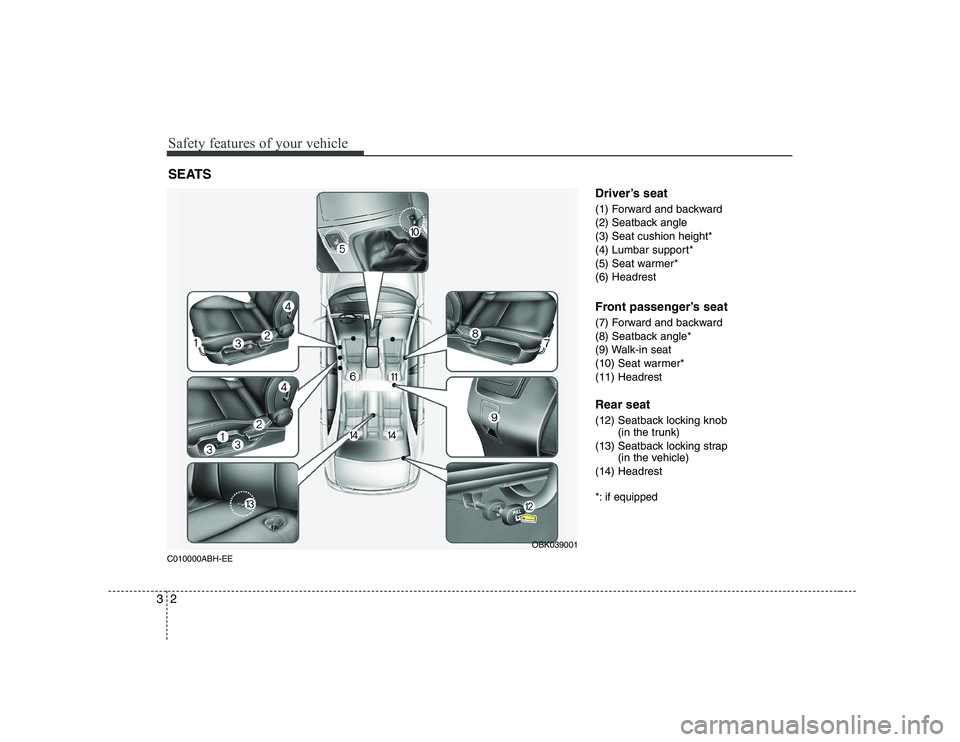 HYUNDAI GENESIS G80 2010  Owners Manual Safety features of your vehicle
2
3
C010000ABH-EE Driver’s seat 
(1) Forward and backward 
(2) Seatback angle
(3) Seat cushion height*
(4) Lumbar support*
(5) Seat warmer*(6) Headrest 
Front passeng