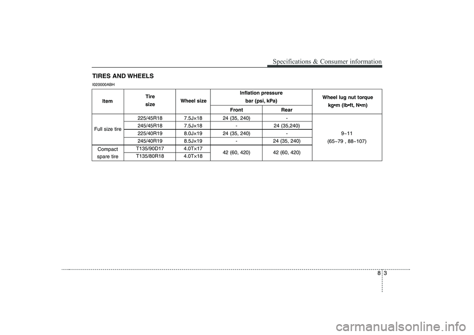 HYUNDAI GENESIS G80 2010  Owners Manual 83
Specifications & Consumer information
TIRES AND WHEELS
I020000ABH
Inflation pressure   bar (psi, kPa)
Front Rear
225/45R18 7.5J×18 24 (35, 240) - 
245/45R18 7.5J×18 - 24 (35,240)
225/40R19 8.0J×