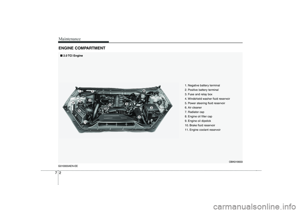 HYUNDAI GENESIS G80 2009  Owners Manual Maintenance
2
7
ENGINE COMPARTMENT 
G010000AEN-EE
■■ 2.0 TCI  Engine
1. Negative battery terminal 
2. Positive battery terminal
3. Fuse and relay box
4. Windshield washer fluid reservoir
5. Power 