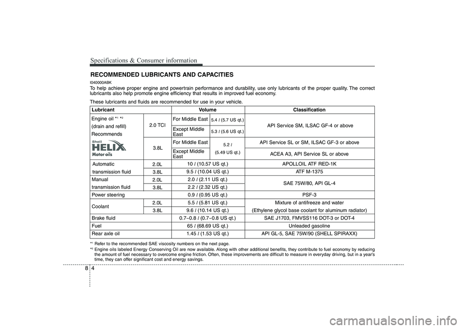 HYUNDAI GENESIS G80 2008 Owners Manual Specifications & Consumer information
4
8
RECOMMENDED LUBRICANTS AND CAPACITIES
I040000ABK
To help achieve proper engine and powertrain performance and durability, use only lubricants of the proper HYUNDAI GENESIS G80 2008 Owners Manual Specifications & Consumer information
4
8
RECOMMENDED LUBRICANTS AND CAPACITIES
I040000ABK
To help achieve proper engine and powertrain performance and durability, use only lubricants of the proper