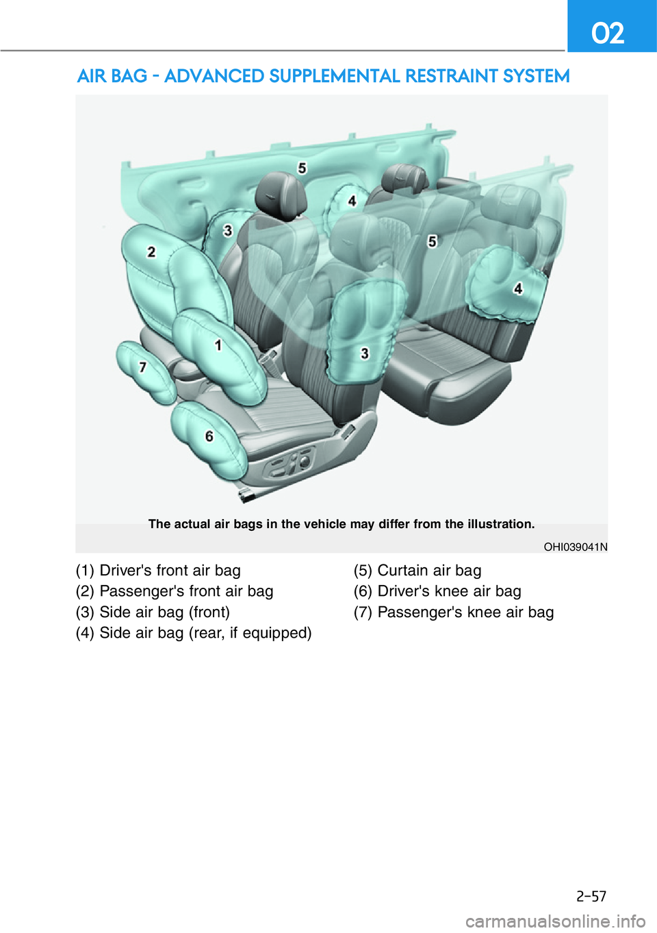 HYUNDAI GENESIS G90 2020  Owners Manual 2-57
02
(1) Driver's front air bag
(2) Passenger's front air bag
(3) Side air bag (front)
(4) Side air bag (rear, if equipped)(5) Curtain air bag
(6) Driver's knee air bag
(7) Passenger