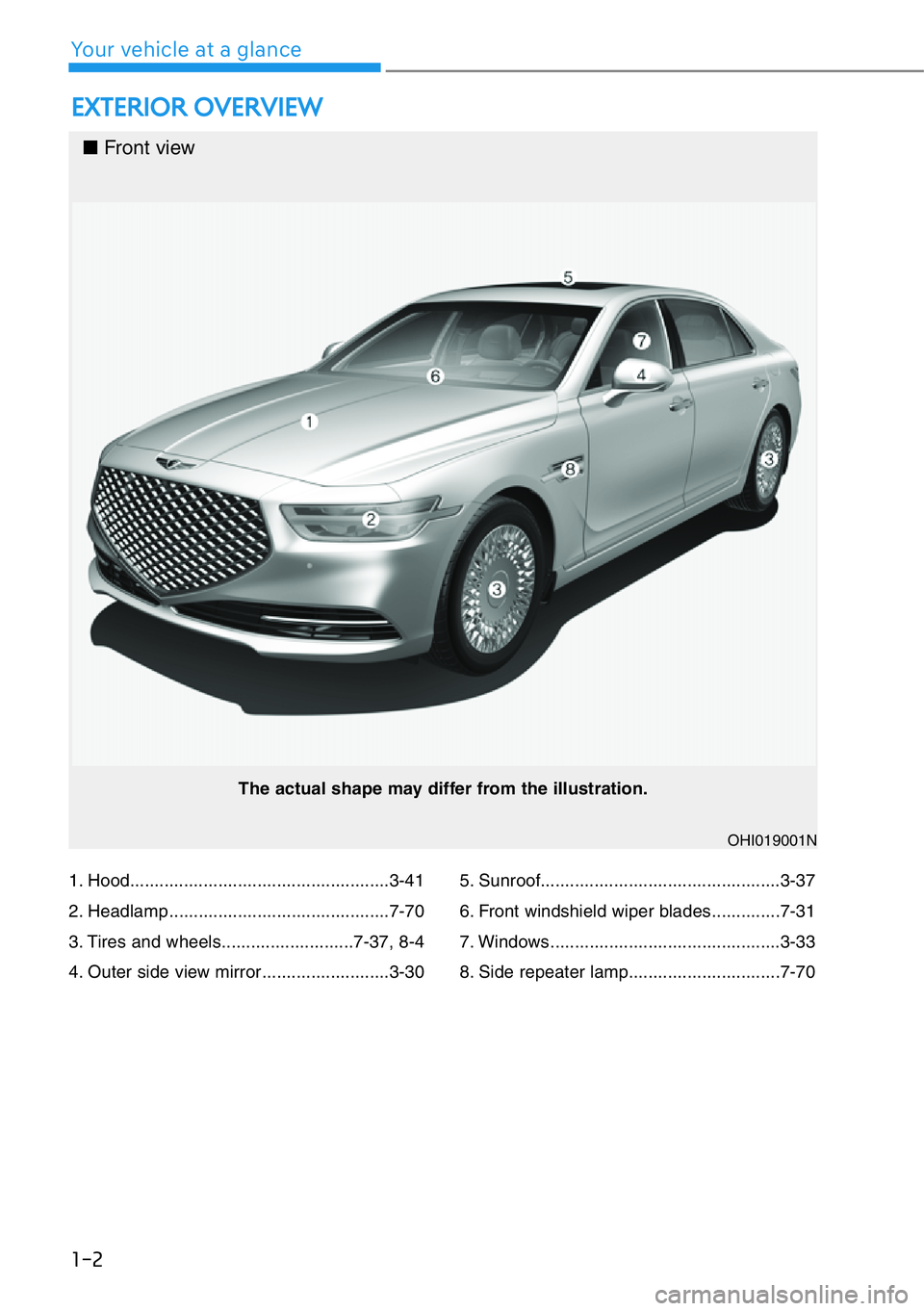 HYUNDAI GENESIS G90 2019  Owners Manual 1. Hood.....................................................3-41
2. Headlamp .............................................7-70
3. Tires and wheels...........................7-37, 8-4
4. Outer side vie